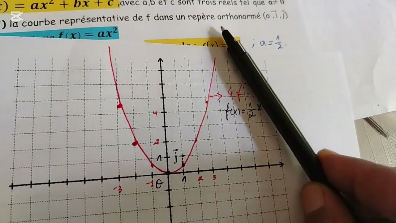 Pour 2ème scientifique : Fonction de Rèferences : Parabole