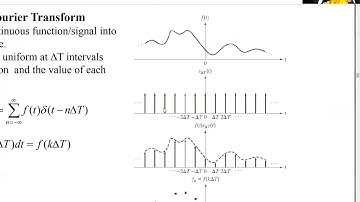 Digital image processing lecture 8b, translation rotation in digital images by mughees sarwar Awan