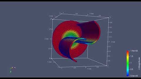 OpenFOAM sixDoF Savonius Rotor