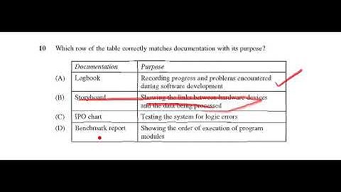 HSC SDD 2015 - Software Design and Development Q10