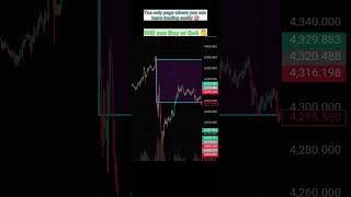 Answer has published in post 👍 || Trading Day:-27 #viraltrading #viral #trading #shortsfeed