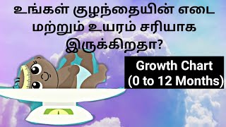 How to check Baby Height and Weight / உங்கள் குழந்தையின் எடை மற்றும் உயரம் சரியாக இருக்கிறதா? screenshot 5