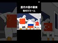 歴代の国の面積格付けミーム#国#格付けミーム#地理