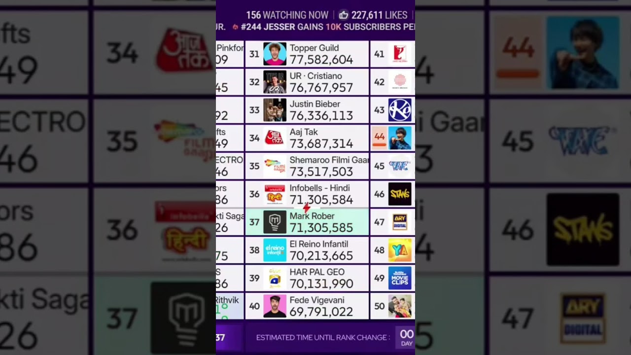 Марк Робер перепрошёл Infobells — хинди. Прямой эфир: @chMDM