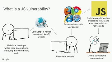 JavaScript, security, and the case for feature simplicity - Natalie Silvanovich (Google)