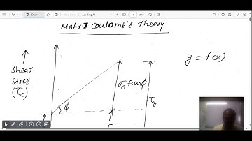Geotechnical Engineering 2 | Module 02 - Part 01 | Sher strength of soil | B-tech 6th semester