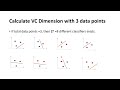 VC(Vapnik-Chervonenkis) Dimension | Machine Learning | Tamil