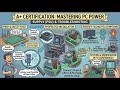 CompTIA A+ Study Song - A+ Certification Master PC Power