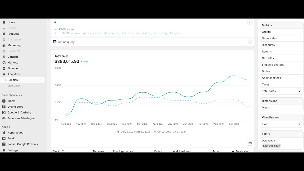 How I Scaled a Jewelry Brand from $18000 to $64000 Month in 8 MONTHS