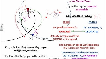 Motion and Forces in Vertical Circles