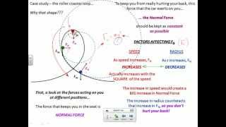 Motion and Forces in Vertical Circles