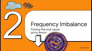 CT Scan: The Genius of FBP