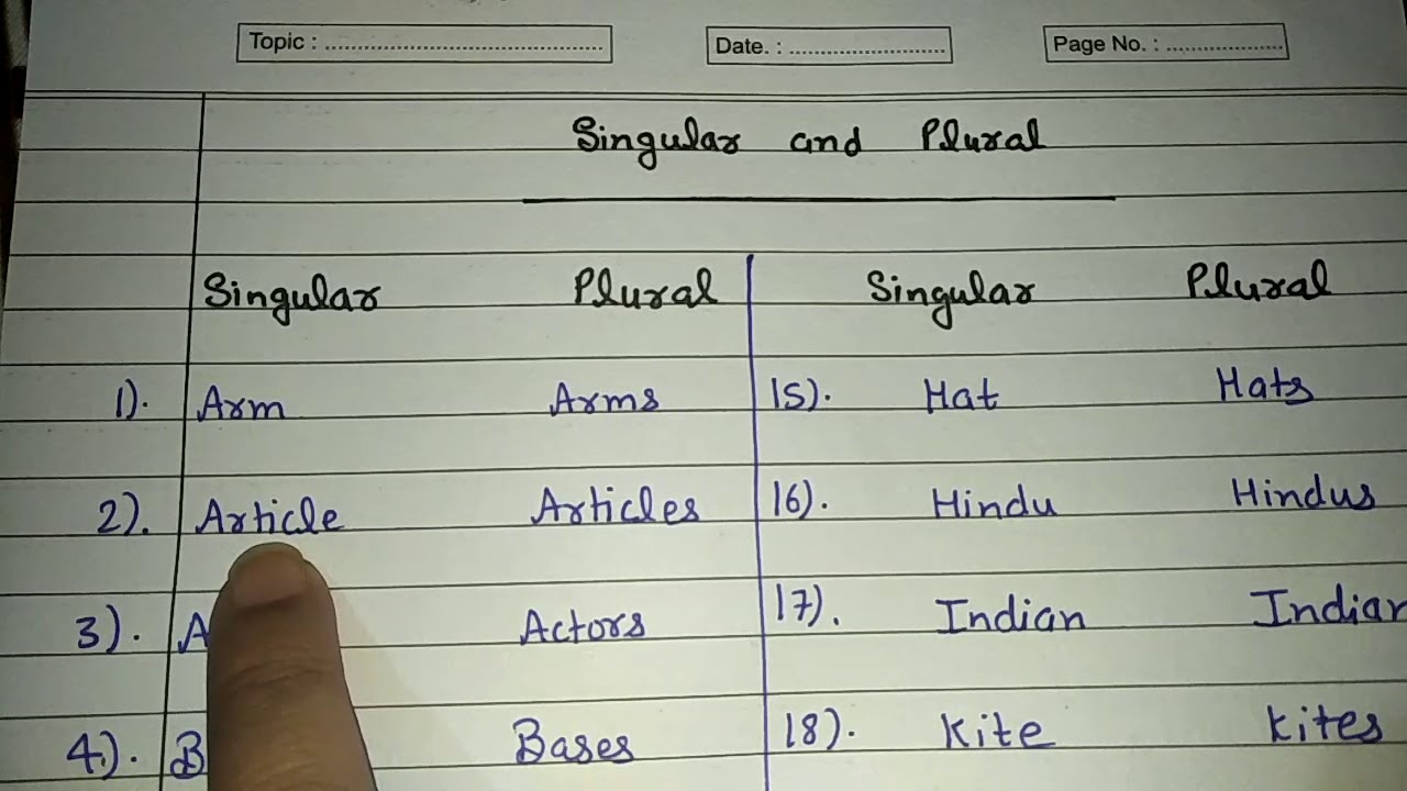 top-50-singular-and-plural-in-part-1-english-with-hindi-meanings-in