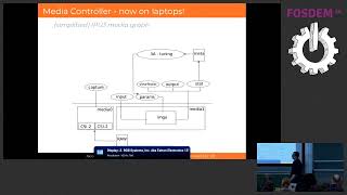 Complex cameras are were complex How to make complex cameras easier   an update from the Libcamer…