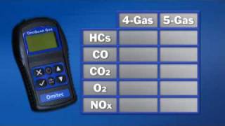 OmiScan Gas