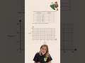 Frequency polygons