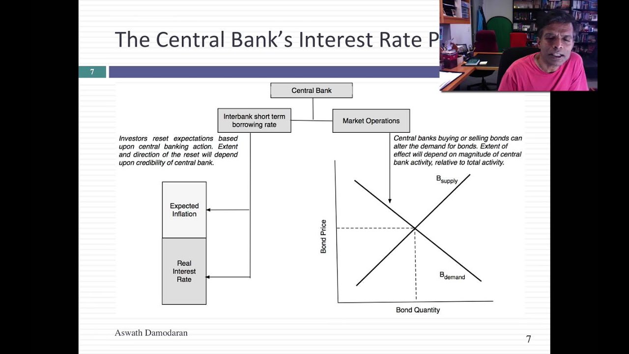 Negative Interest Rates: Impossible, Unnatural Or Just Unusual? |  Investing.com