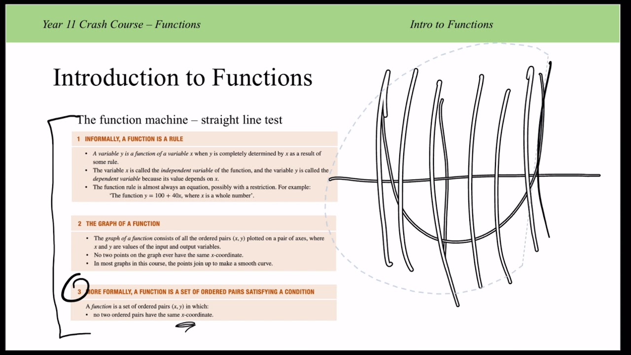 Prelim Maths Crash Course - Part 1 (intro to functions)
