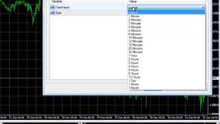 El argumento ENUM_TIMEFRAMES en MQL4