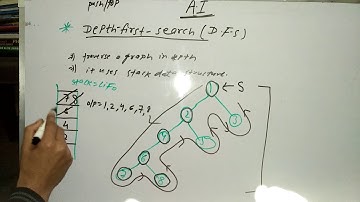 DEPTH FIRST SEARCH(dfs) | Artificial intelligence  | in hindi