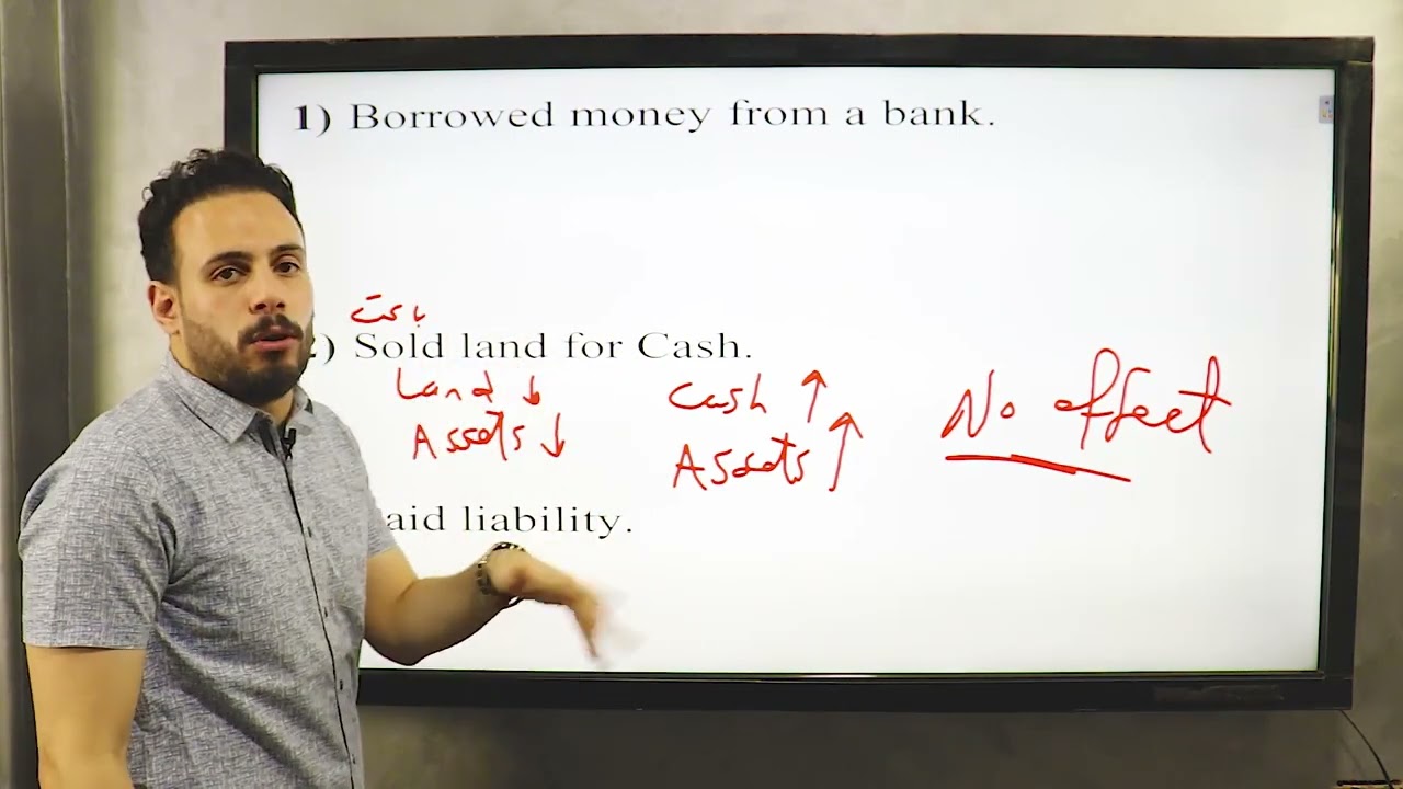 Financial Accounting Chapter 1 Part 3 Dr Hatem  - شرح المحاسبة المالية دكتور حاتم حربي