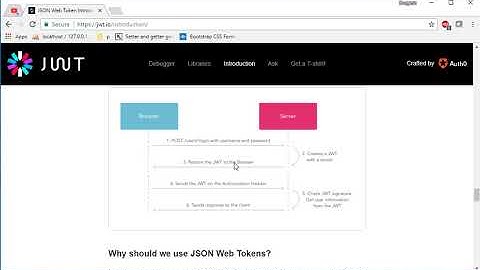 REST API Development Part 1: REST API and JWT Introduction