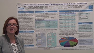 A Comprehensive Database Linking Dietary Fibers and Health Rationale and Methods