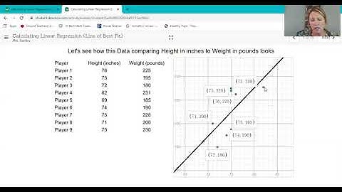 Lesson Video Scatter Plots and Linear Regression on Desmos
