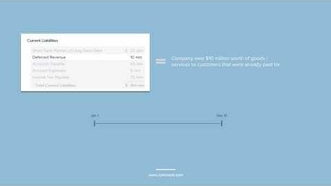 Deferred Revenue | Finance and Accounting for Beginners