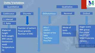 Research and Statistical analysis, Lecture part-1 - MRCOG Part-1 & 2