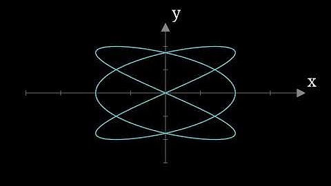 Lissajous Curve Drawn Step-by-Step (Beautiful Animation)