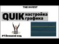 QUIK: Настройка торгового терминала квик. Настройка графика в квике.