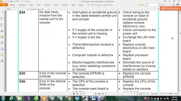 PAT DS160 Service Manual | dhtauto.com