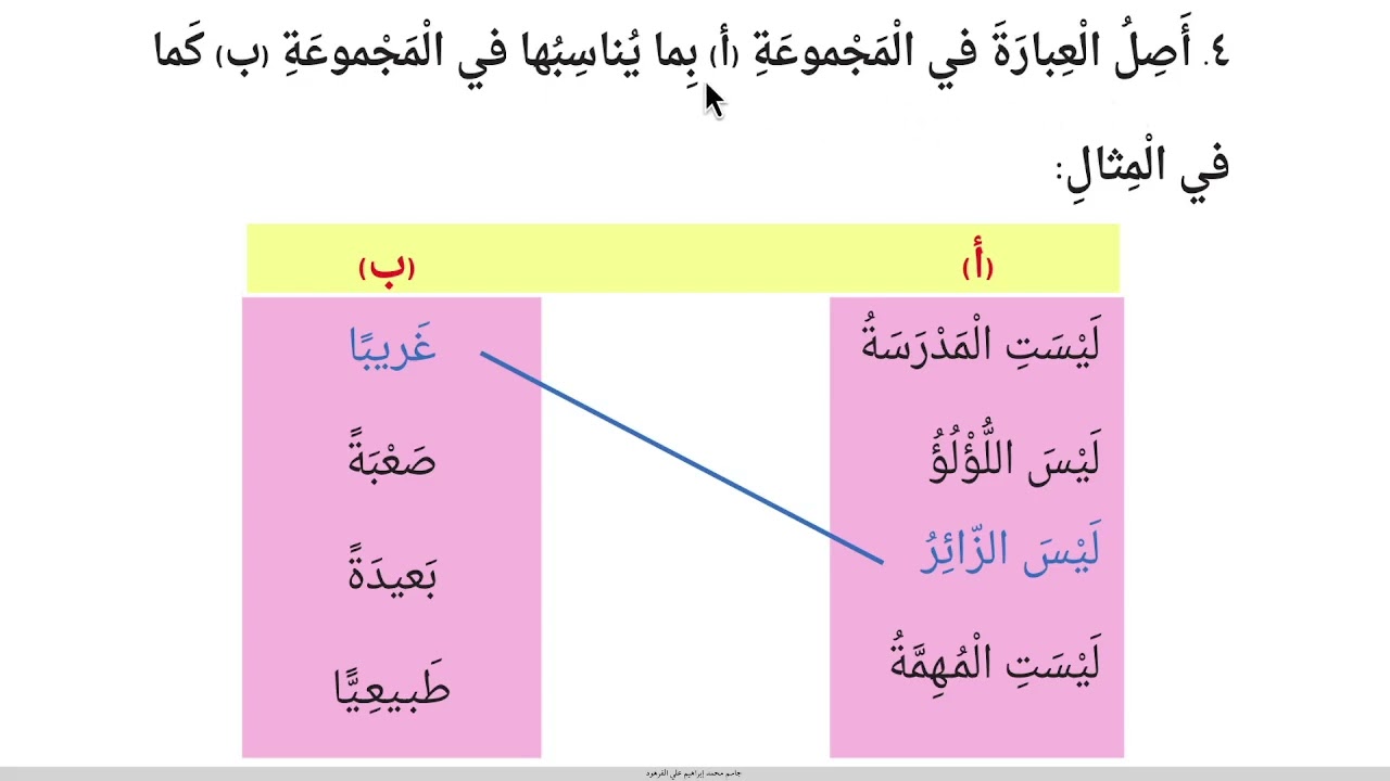 صباح الخير يا وطني أتدرّب النفي بليس وليست براعم العربية ثالث ابتدائي