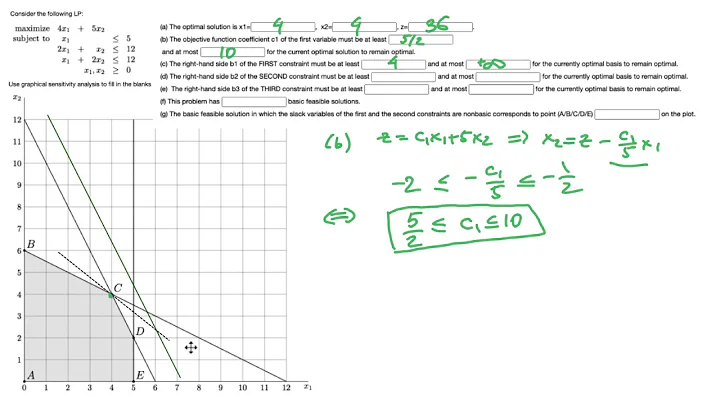 Graphical Sensitivity Analysis: Practice Quiz Solution
