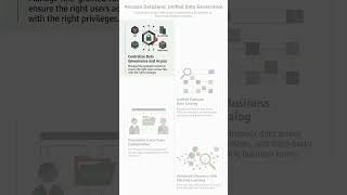 Amazon DataZone #awsservices #awscertified #awslearning #cloudcomputing #techshorts #aws