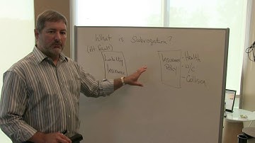 What is Subrogation?