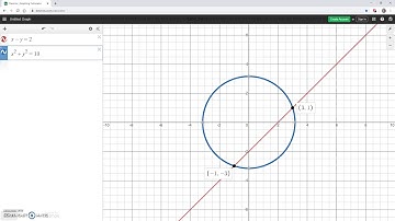 Solving Non-Linear Systems with Desmos