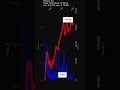 ERAS, Erasca, Inc., 2026-04-30, stock prices dynamics, stock of the day