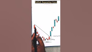 🐂 Bullish Separating Lines 🔥||#stockmarket #halalstocks