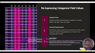 DATA PREPARATION PHASE TO MODEL THE DATA | DATA SCIENCE