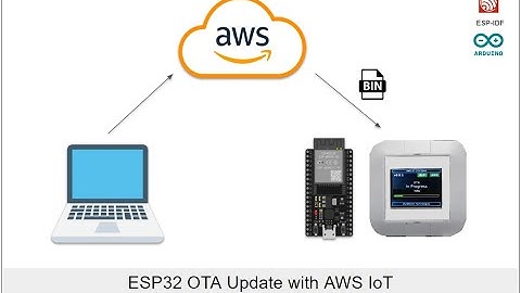 AWS IOT OTA on ESP32 with AWS IOT Jobs and S3 bucket