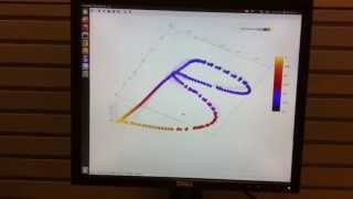 Motion Pattern Sensing Using Built-in Accelerometer On Android Device
