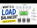 Load Balancer Explained in 5 Minutes | System Design Basics