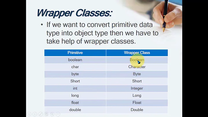 Primitive  Data Types in Java / Wrapper Classes in Java/ Boxing and Unboxing in java.