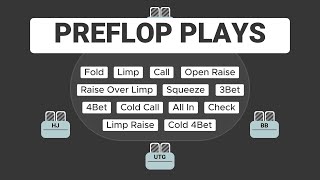 Poker Preflop Plays: Learn all the possible preflop actions