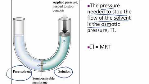 CH302-Osmotic Pressure