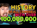 Channels with 100 million subscribers visualized