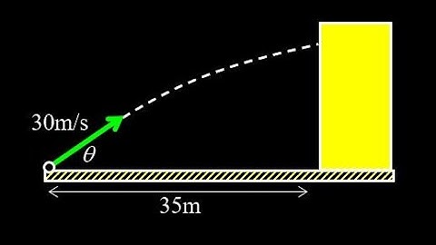 Projectile motion: compute the launch angle for the projectile so that it hits the wall in 2 seconds