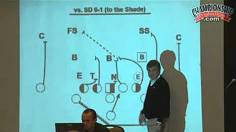 Paul Johnson: Triple Option Offense
